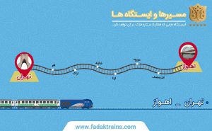 ایستگاه هایی که قطار فدک در آن ها توقف دارد