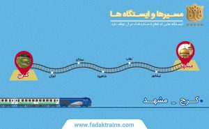 برخی ایستگاه های میان کرج و مشهد