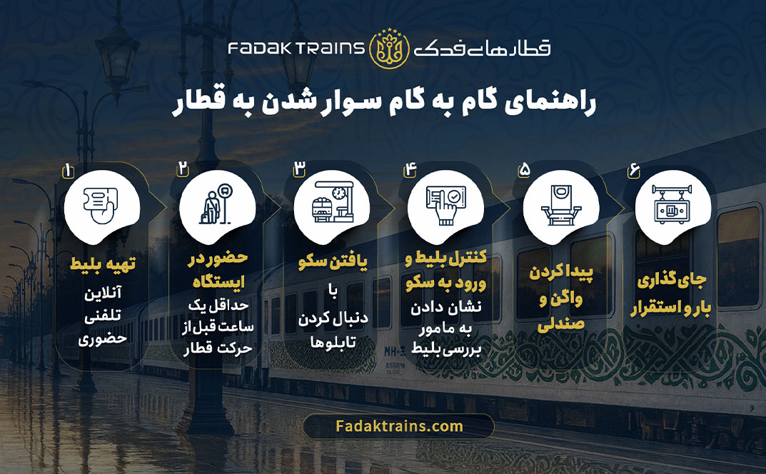 مراحل سوار شدن به قطار گام به گام