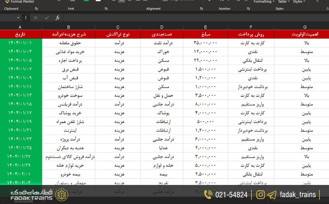 اولین گام برنامه‌ریزی بودجه سفر، لیست گوگل شیت