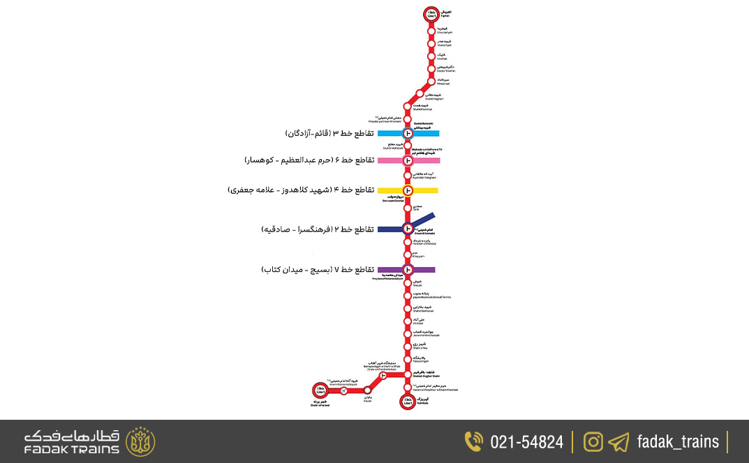 ایستگاههای خط یک مترو تهران (خط قرمز)