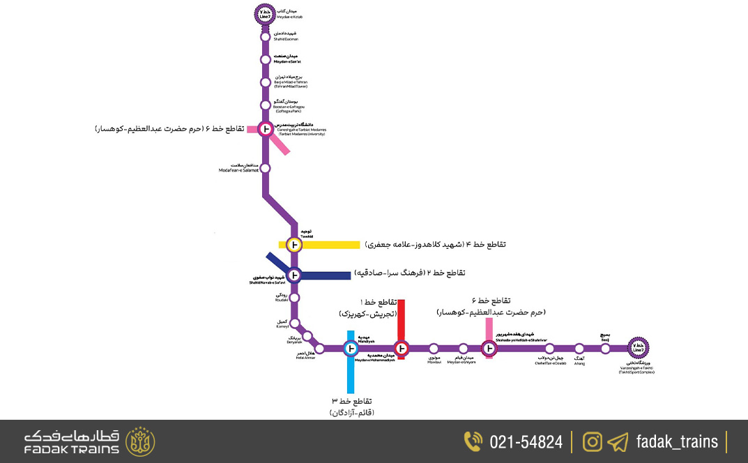 ایستگاههای خط هفت مترو تهران (رنگ بنفش)
